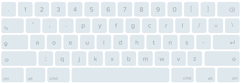 Dvorak layout Dvorak layout