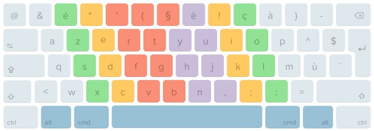 AZERTY keyboard