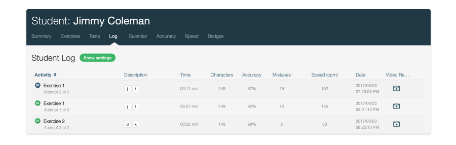 Number of attempts for each activity