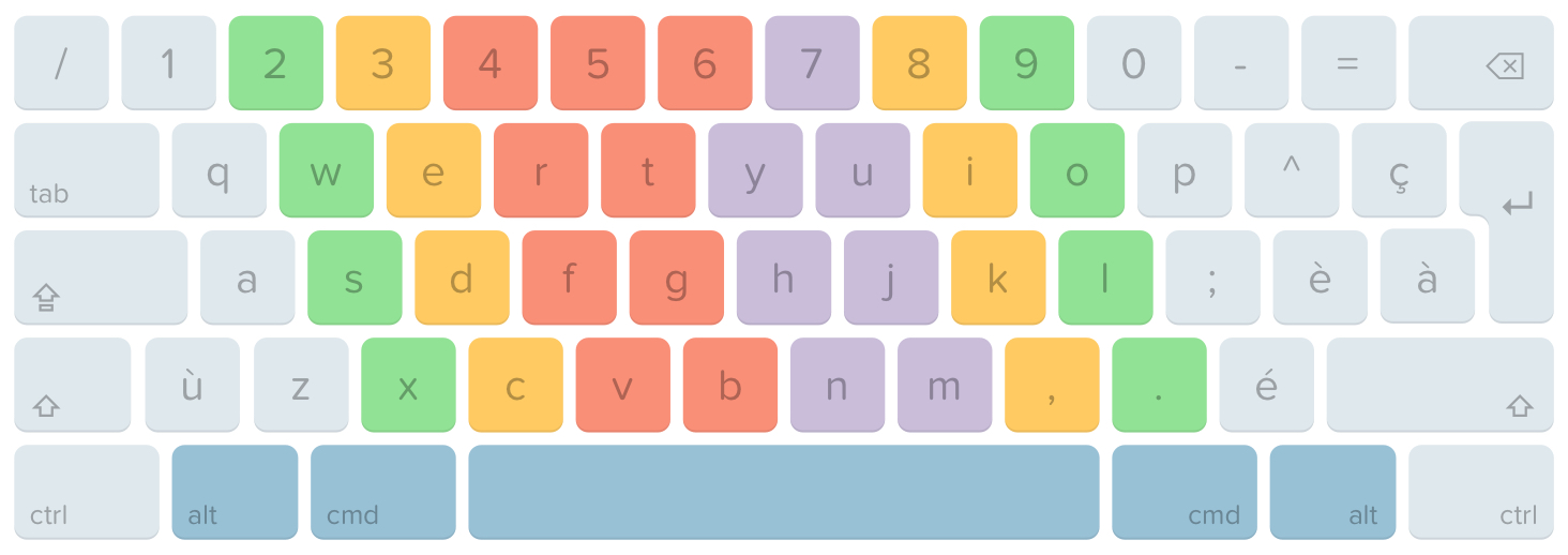 Curious Keys: Keyboard Layouts